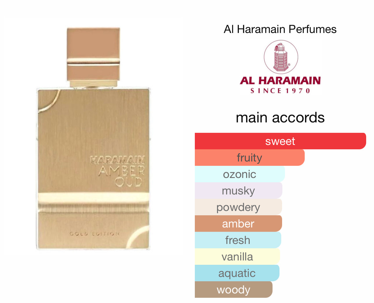 Amber Oud Gold Edition Al Haramain Perfumes